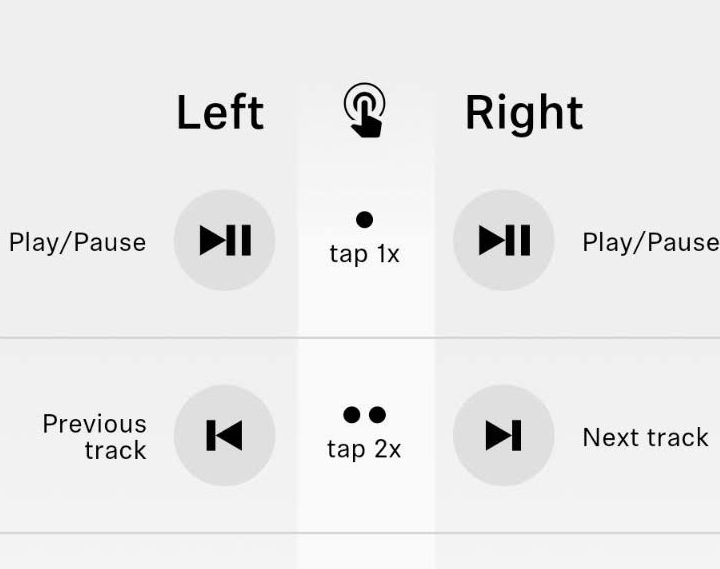 Sennheiser's control customization feature.