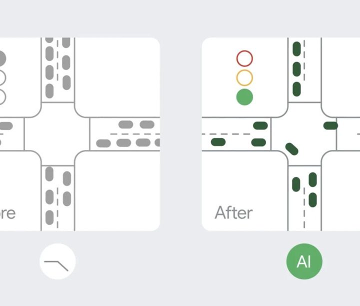 Diagram showing traffic improvements with Google AI.