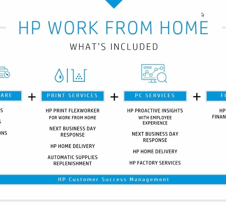 HP provides unified support with new Work from Home offering.