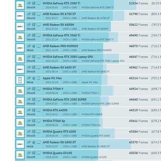 M1 Max GFXBench comparison with GPUs.