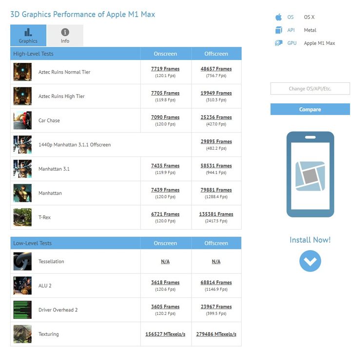 Apple M1 Max GFXBench scores.
