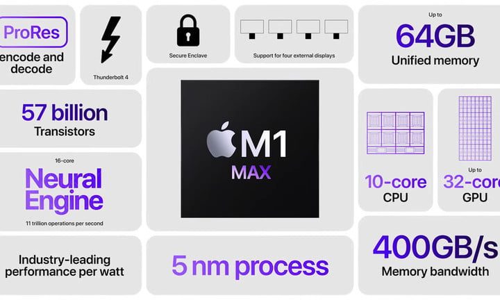 An overview of the Apple M1 Max.