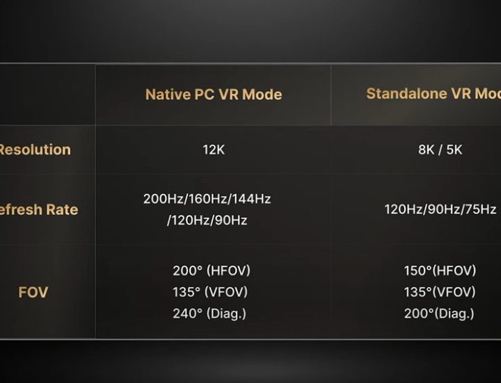 Specifications for the new Pimax VR headset.
