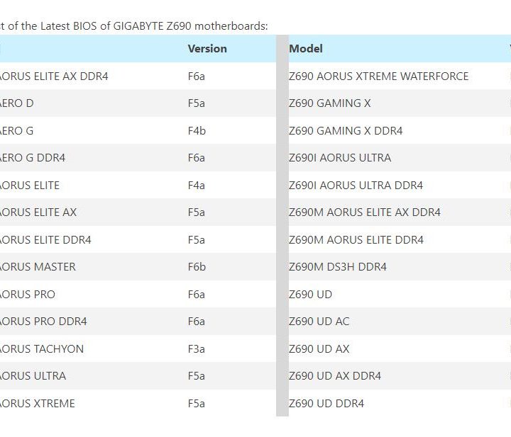 Gigabyte motherboards that can use the new DRM Fix tool.