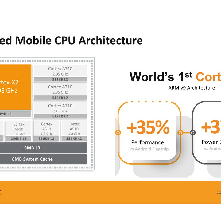 Mediatek_ Dimensity 9000 CPU