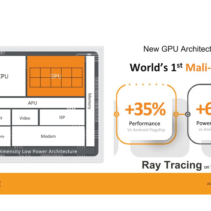 Mediatek_ Dimensity 9000 GPU
