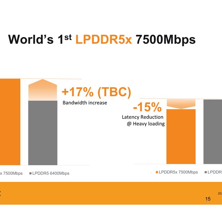 Mediatek_ Dimensity 9000 LPDDR5X RAM