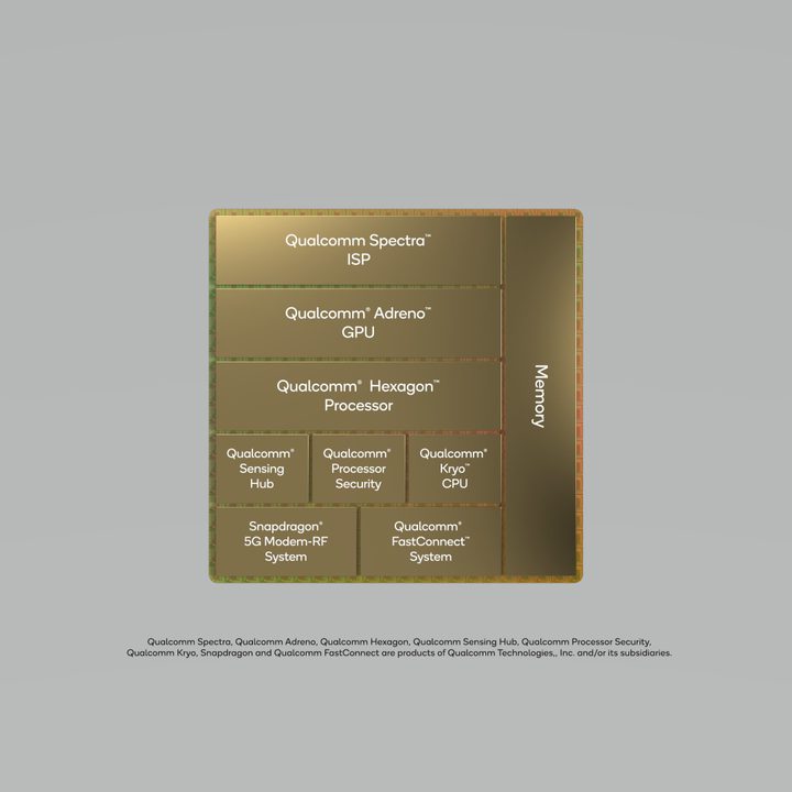 Snapdragon 8 Gen 1 Block Diagram.
