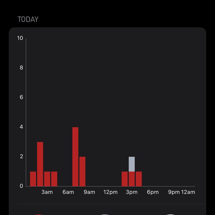 The Swann app shows motion alert activity.