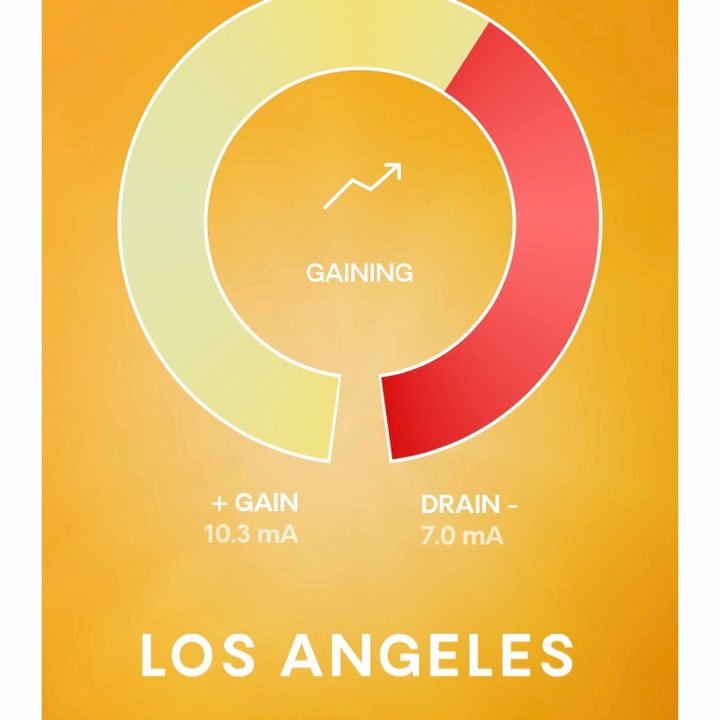 Urbanista app screenshot.