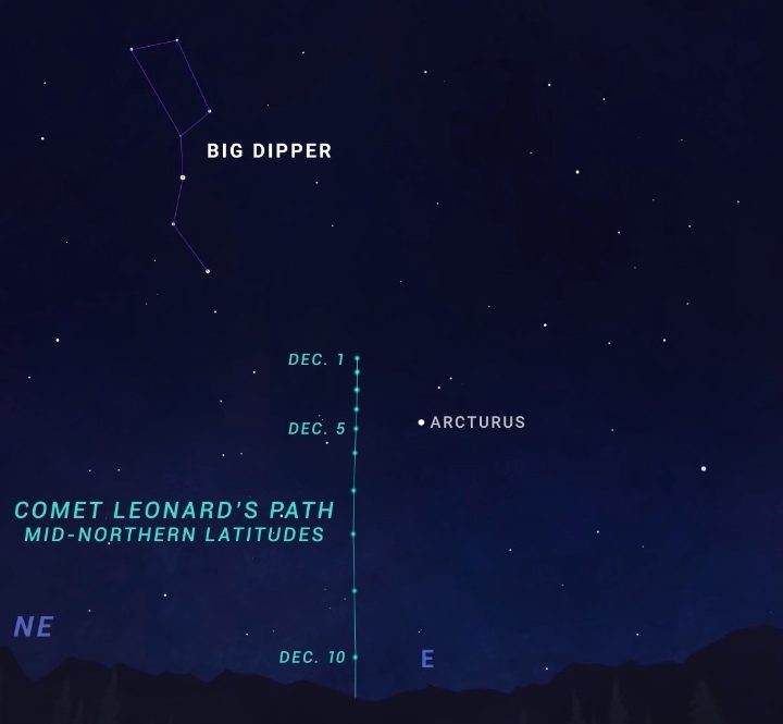 Comet Leonard's path.