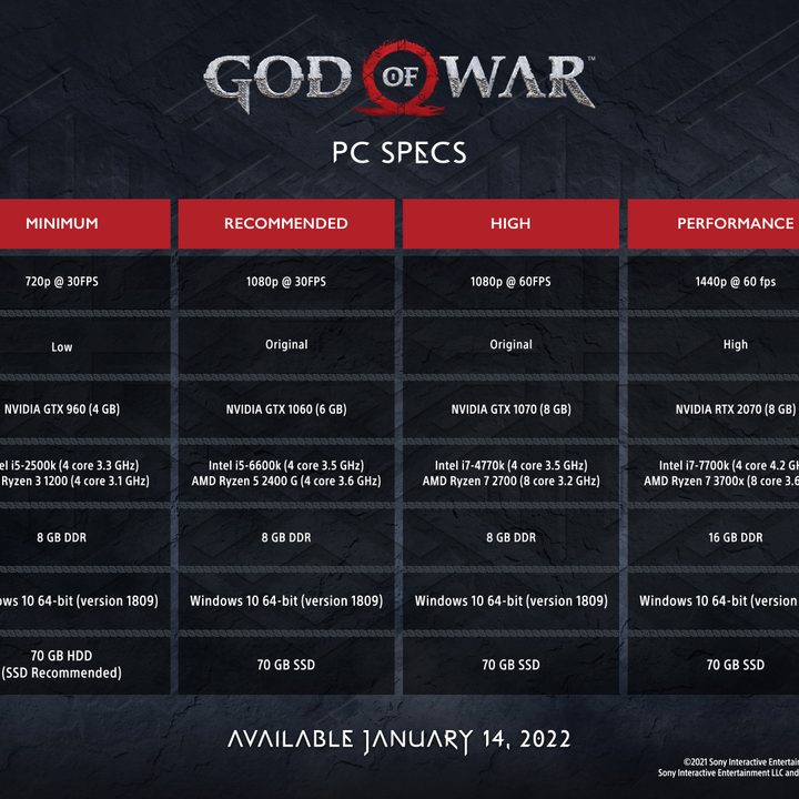 God of War's PC specs.