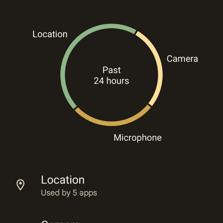 Privacy Dashboard in Android 12.