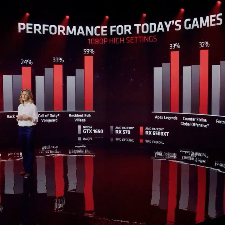 AMD 6500XT graphics versus.