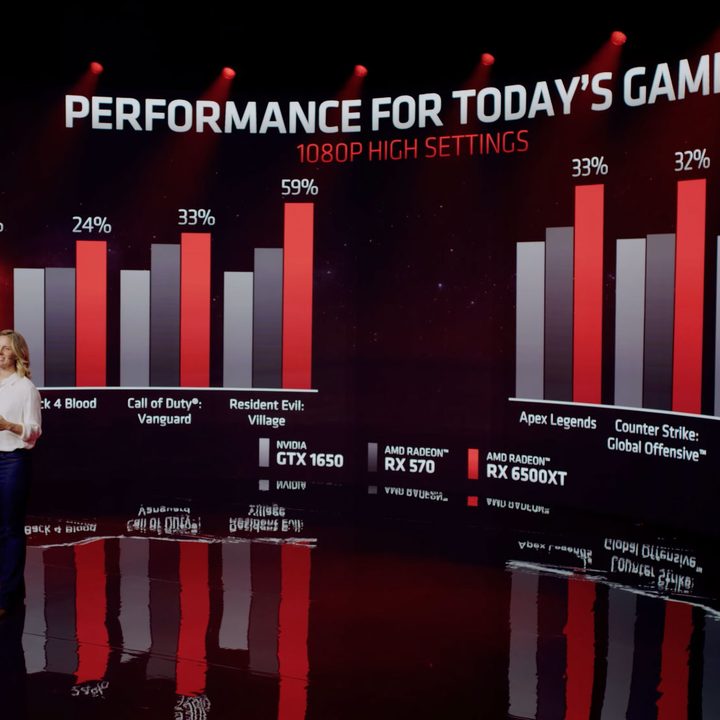 Performance stats for the AMD RX 6500 XT graphics card.