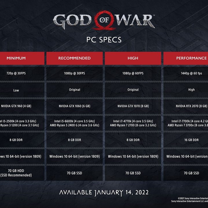 System requirements for God of War PC.