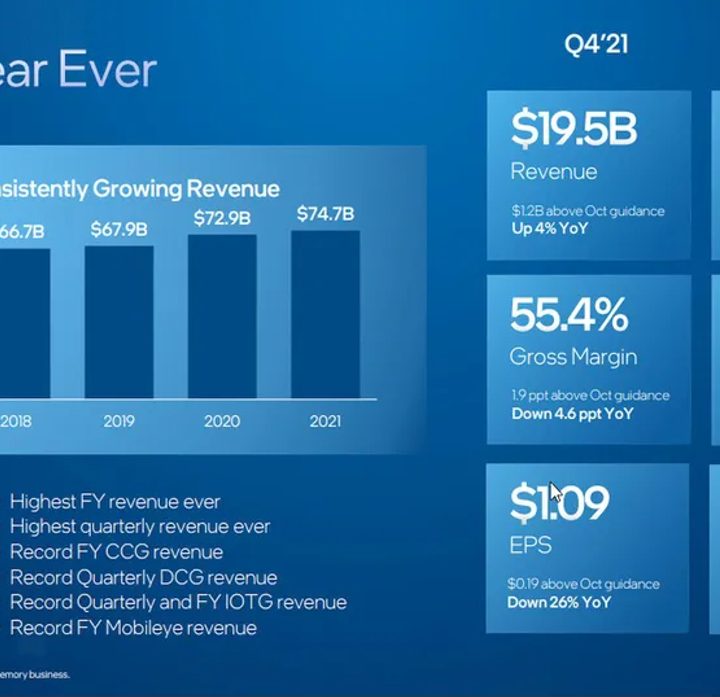 A chart detailing Intel's full financial results for 2021.