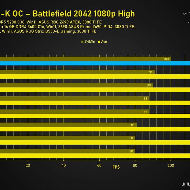 Cinebench R20 results.