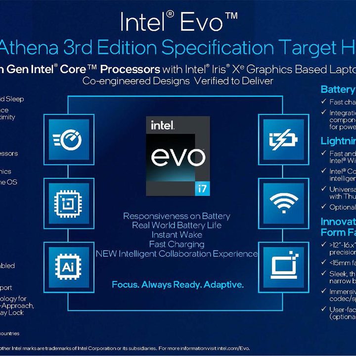 Intel Evo 3 spec list.