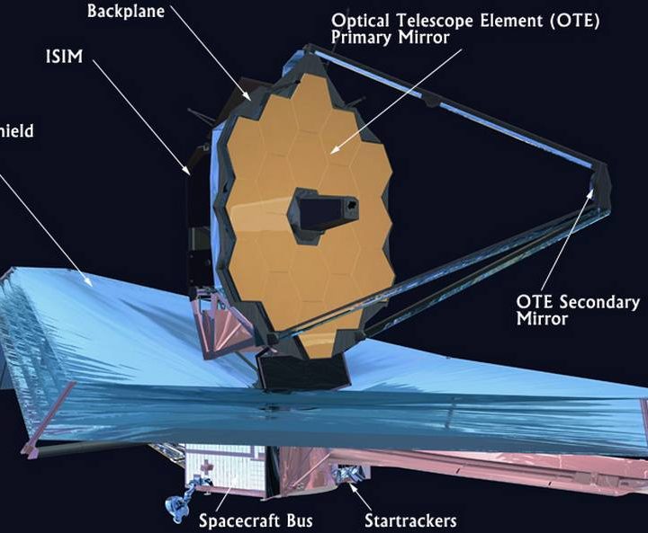 A diagram of the James Webb Space Telescope.