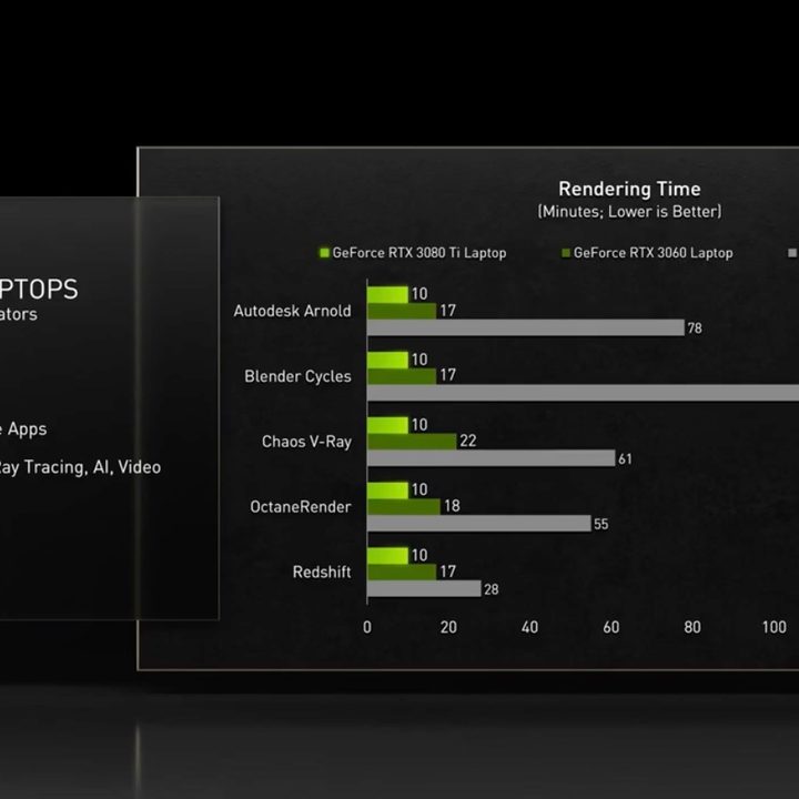 Nvidia Studio Laptops for creators are faster than Apple's MacBook Pro, Nvidia claimed.
