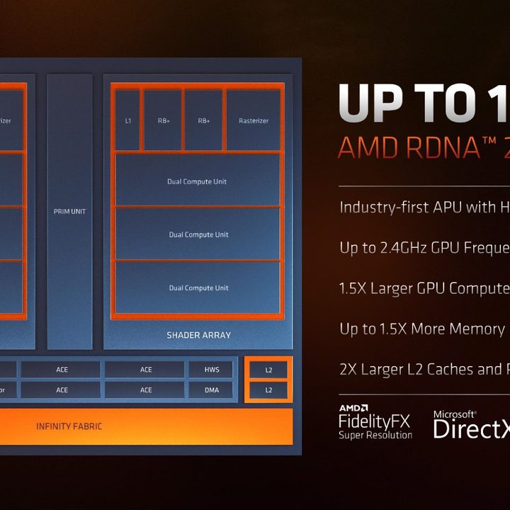 An infographic of the internal architecture of AMD's new GPUs.