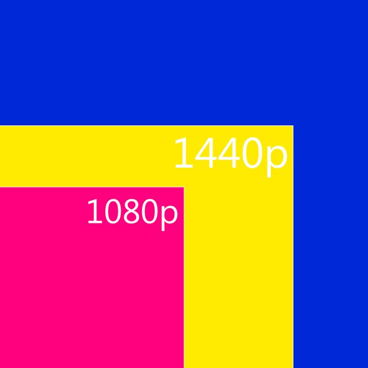 A comparison of common resolutions.