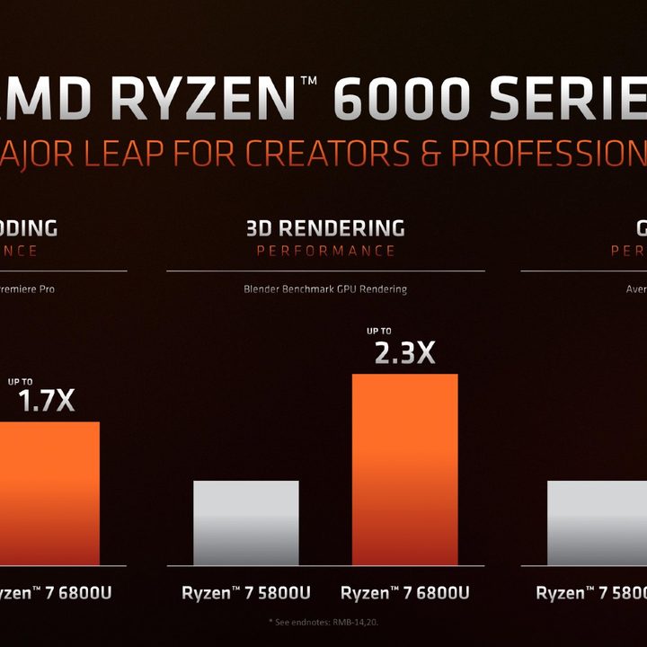 A chart showing Ryzen 6000 processors against Ryzen 5000.