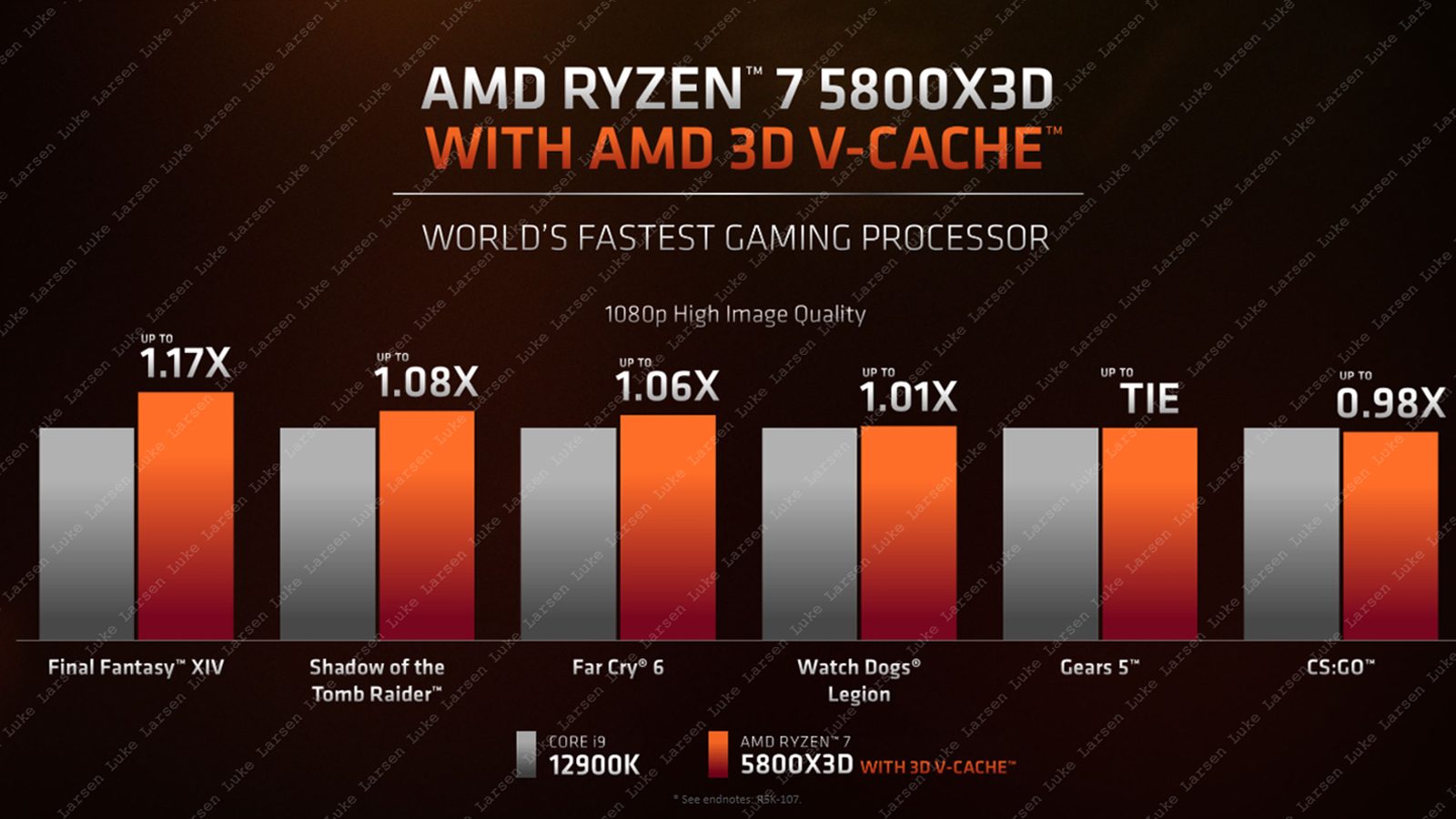 AMD Ryzen 7 5800X3D beats predecessor, but AMD promised more
