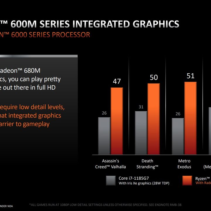Gaming benchmarks for AMD Ryzen 6000 processors.