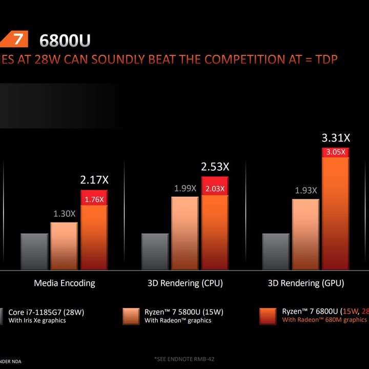 AMD Ryzen 6000 benchmarks.
