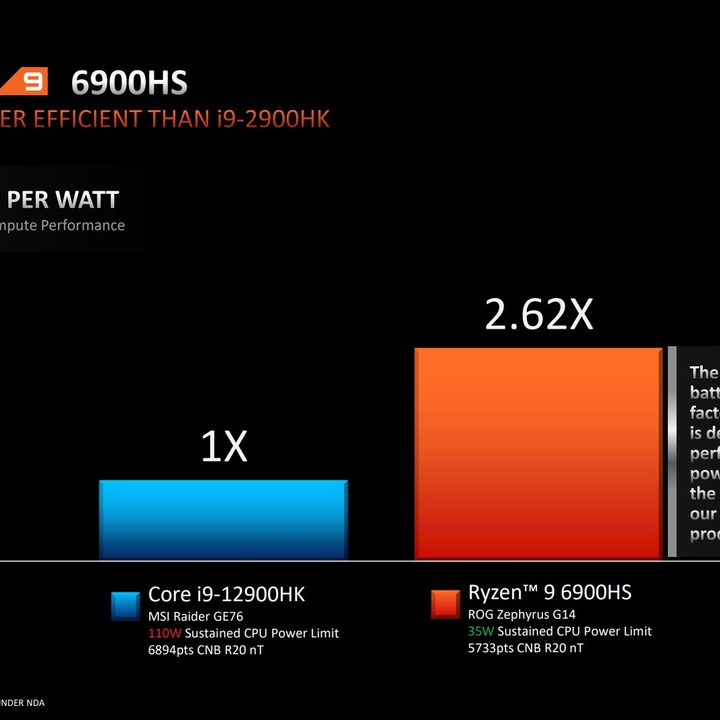 AMD Ryzen 6000 benchmark vs. Intel.