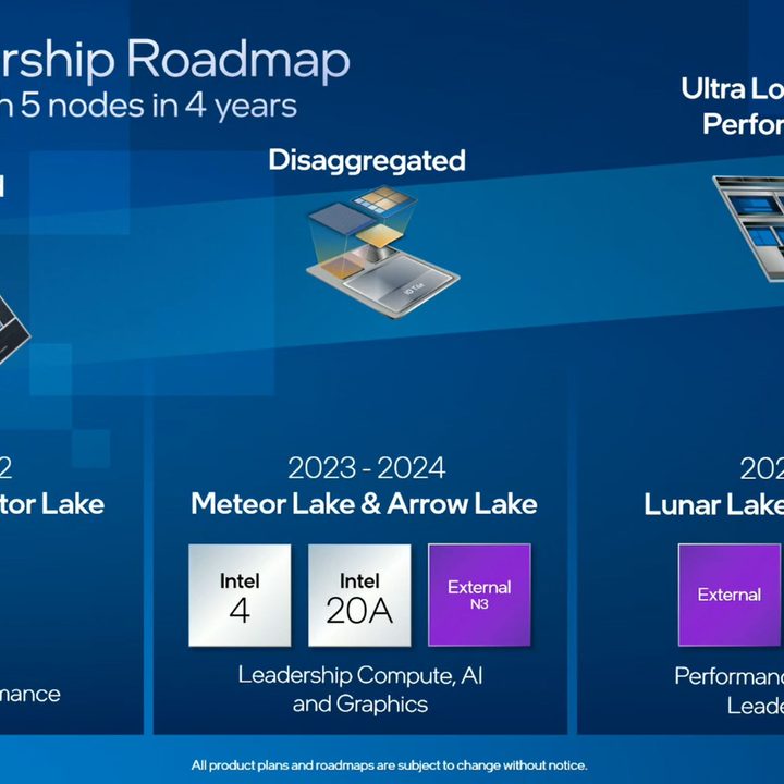 Intel's road map for 2021-2024 and beyond.
