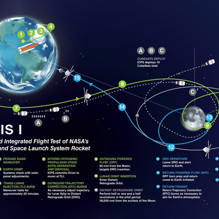 A graphic of the route NASA's Artemis 1 will take on its mission to the moon.