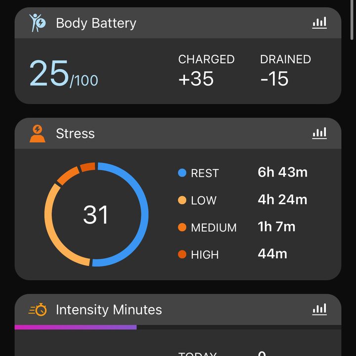 The My Day card shows all health information for the current day.