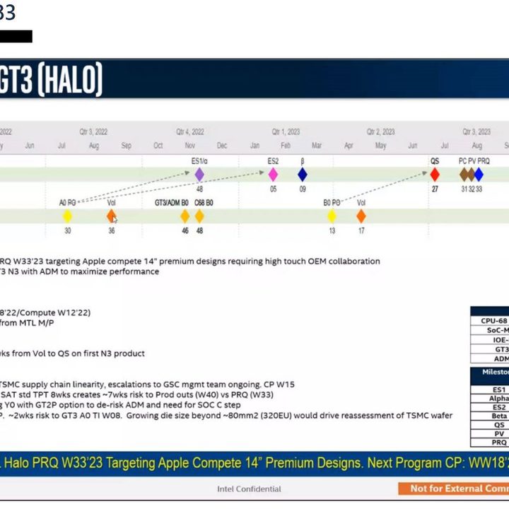 Intel's internal Arrow Lake road map.