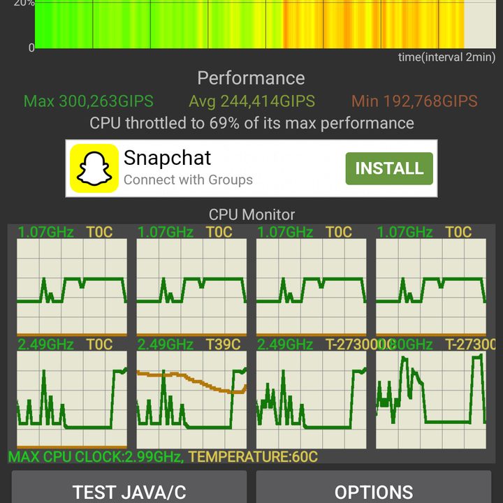 Motorola Edge Plus 2022 CPU Throttling test.