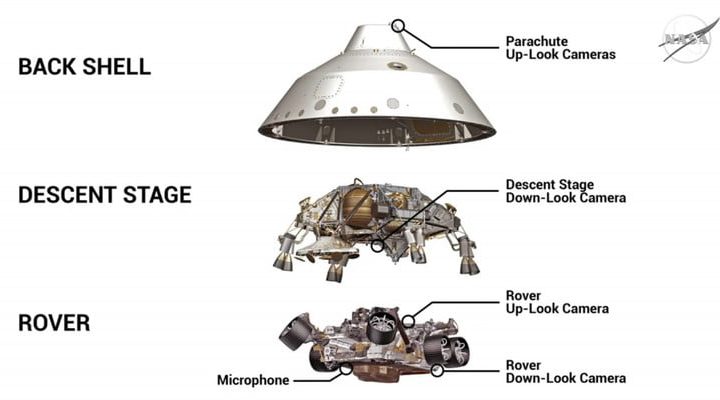 The cameras that captured Perserverance's Mars landing in February 2020.
