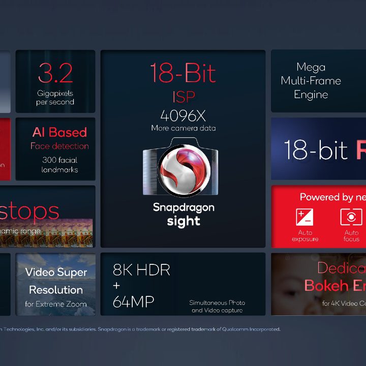 Qualcomm Snapdragon 8 Gen 1 Image Signal Processor features with Snapdragon Sight and 18-bit color depth.