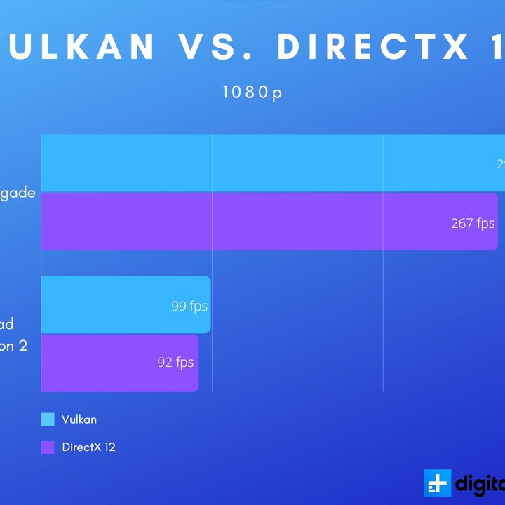 Vulkan vs. DirectX 12 at 1080p.