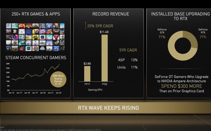 A screenshot from the Nvidia investor presentation.
