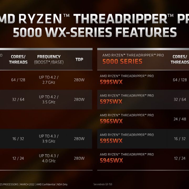 A specifications table for AMD's Threadripper Pro processors.