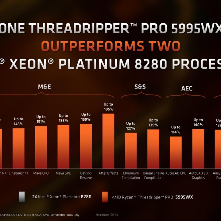 Benchmarks for AMD's Threadripper 5000 Pro compared to two Intel Xeon CPUs.