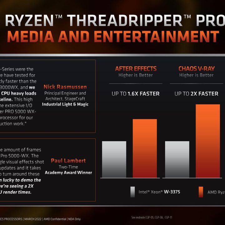 Rendering benchmarks for AMD's Threadripper Pro processors.