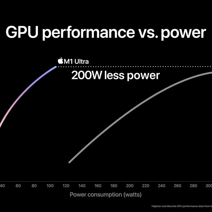 Relative performance the Apple M1 Ultra processor.