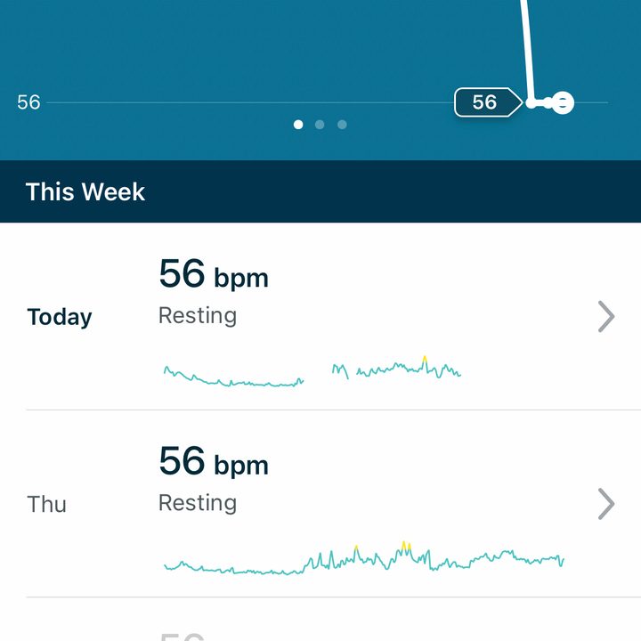 Fitbit tracks your heart rate.