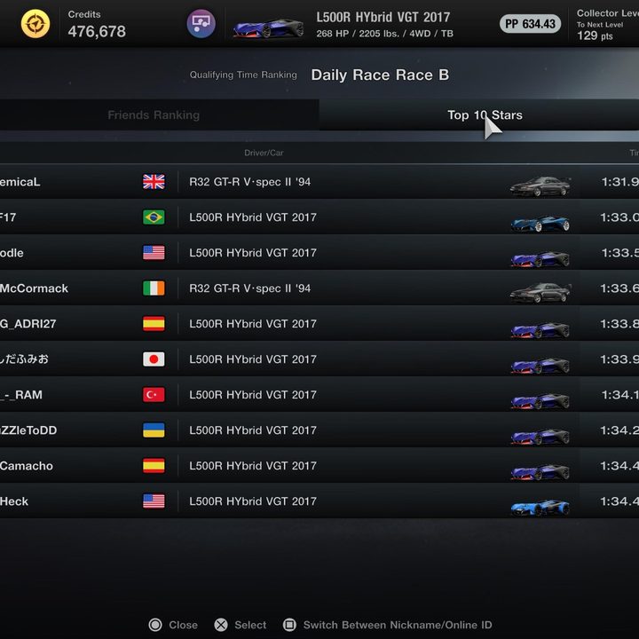 The daily race B leaderboards from Gran Turismo 7 Sport Mode.