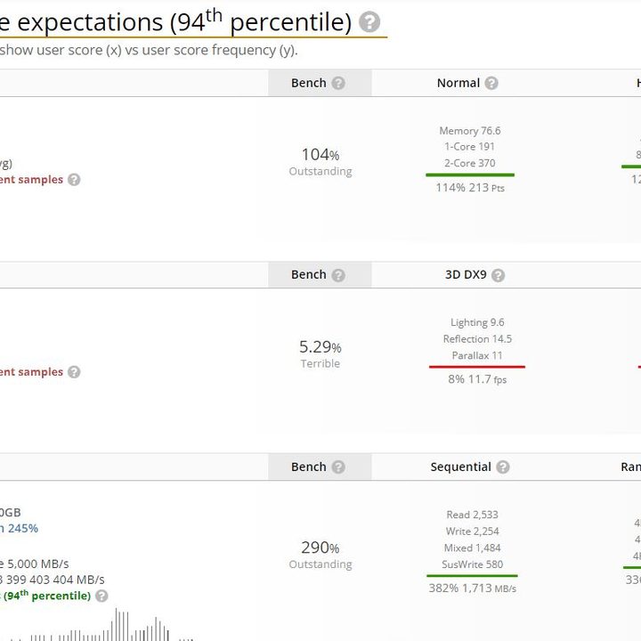 Intel Alder Lake Core i7-12650HX benchmark.