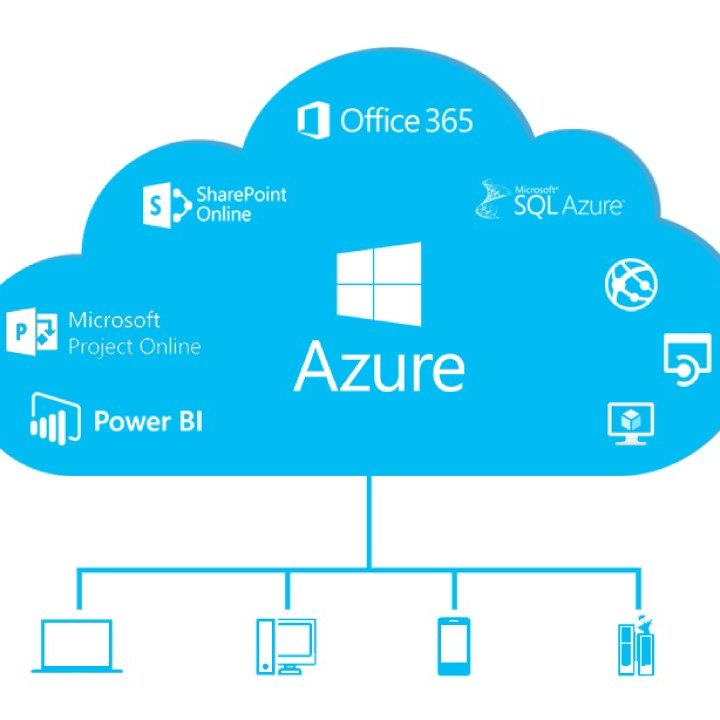 Microsoft Azure diagram.