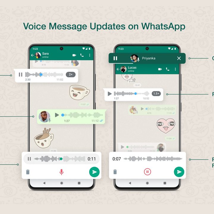A graphic featuring two smartphones details voice message updates on WhatsApp.